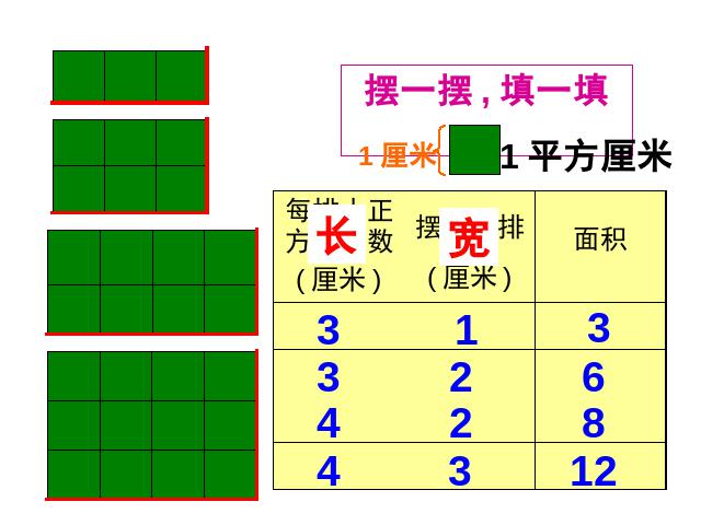 三年级下册数学（人教版）数学长方形、正方形面积的计算第3页