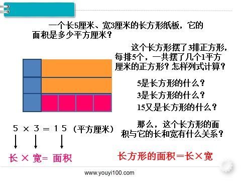 三年级下册数学（人教版）第3课时 长方形、正方形面积的计算（1）第6页