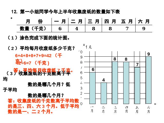 三年级下册数学（人教版）数学优质课《第五单元:面积:解决问题》第6页