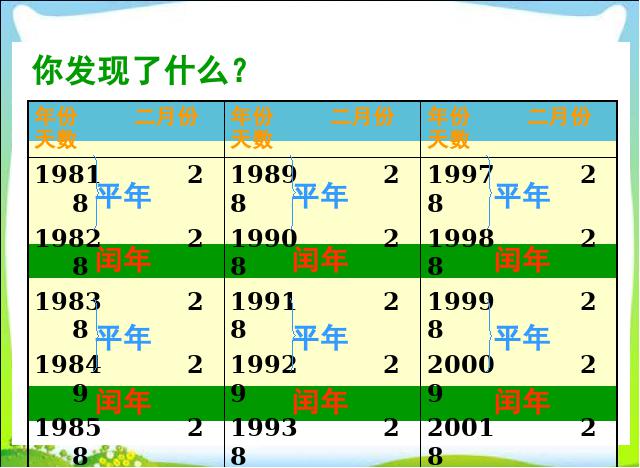 三年级下册数学（人教版）数学《第六单元:年、月、日》课件ppt第5页