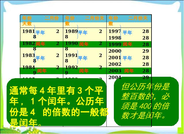 三年级下册数学（人教版）数学《第六单元:年、月、日》课件ppt第8页