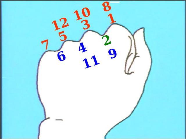 三年级下册数学（人教版）数学优质课《第六单元:年、月、日》课件ppt第7页