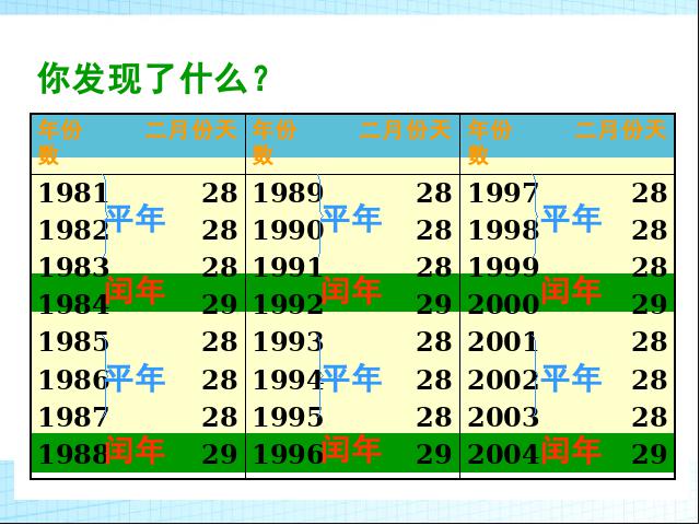 三年级下册数学（人教版）数学公开课《第六单元:年、月、日》第7页