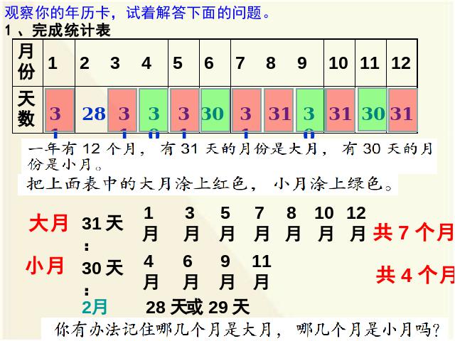 三年级下册数学（人教版）教学《第六单元:年、月、日》(数学)第5页