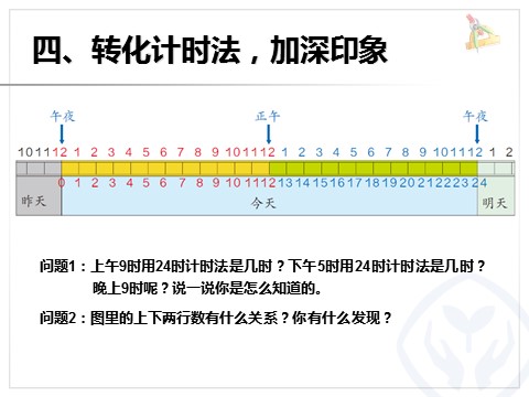 三年级下册数学（人教版）6.3 24时计时法第7页