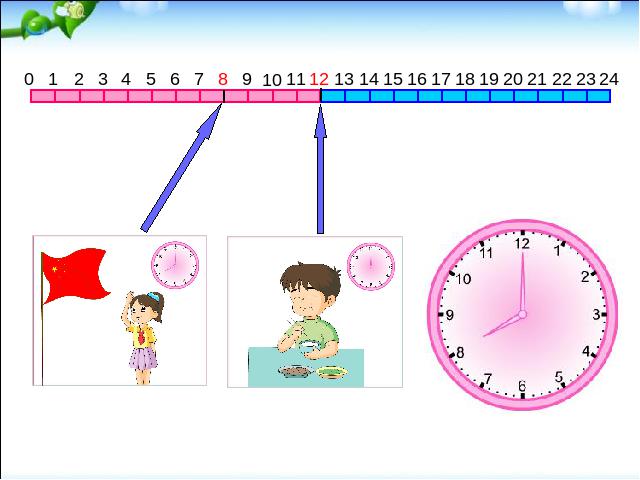 三年级下册数学（人教版）数学优质课《第六单元:24时计时法》第8页