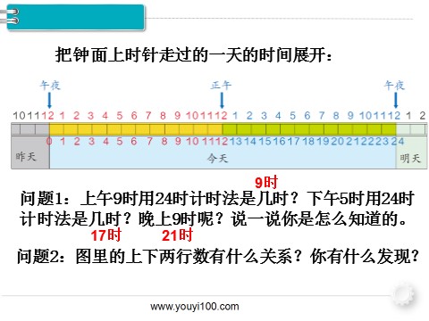 三年级下册数学（人教版）第3课时 24时计时法第5页