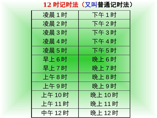 三年级下册数学（人教版）数学优质课《第六单元:24时计时法》课件ppt第5页