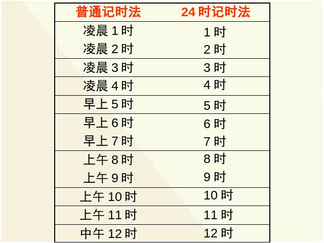 三年级下册数学（人教版）数学公开课《第六单元:24时计时法》第8页