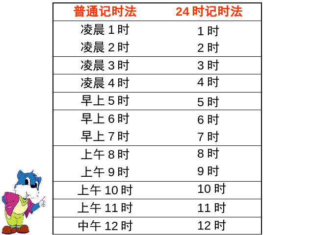 三年级下册数学（人教版）数学精品《第六单元:24时计时法》第10页