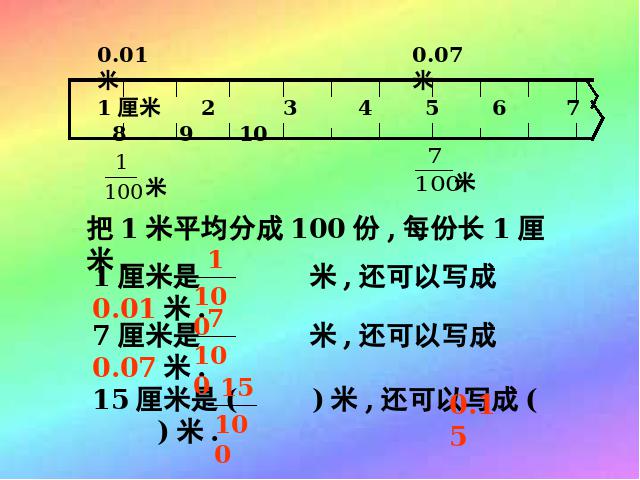 三年级下册数学（人教版）数学精品《小数的意义》第5页