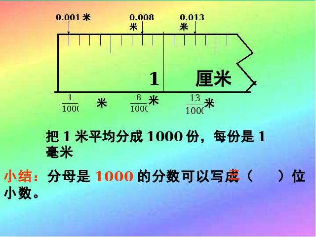 三年级下册数学（人教版）数学精品《小数的意义》第7页