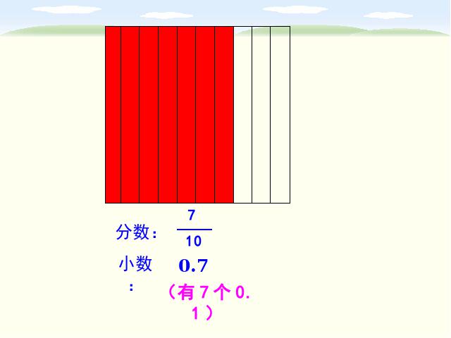 三年级下册数学（人教版）教研课《小数的意义》课件ppt(数学)第4页