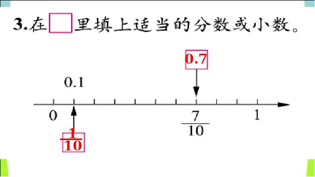 三年级下册数学（人教版）数学《小数的意义》课件ppt第8页