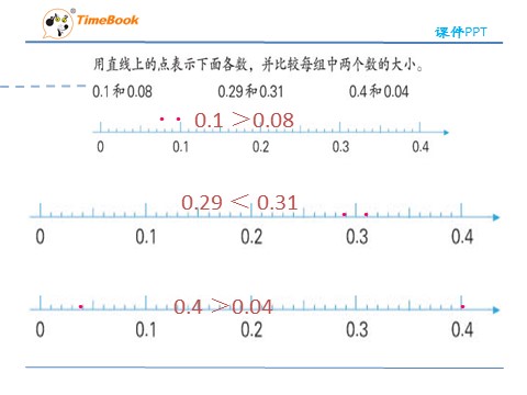 三年级下册数学（人教版）7.3比较小数大小第10页