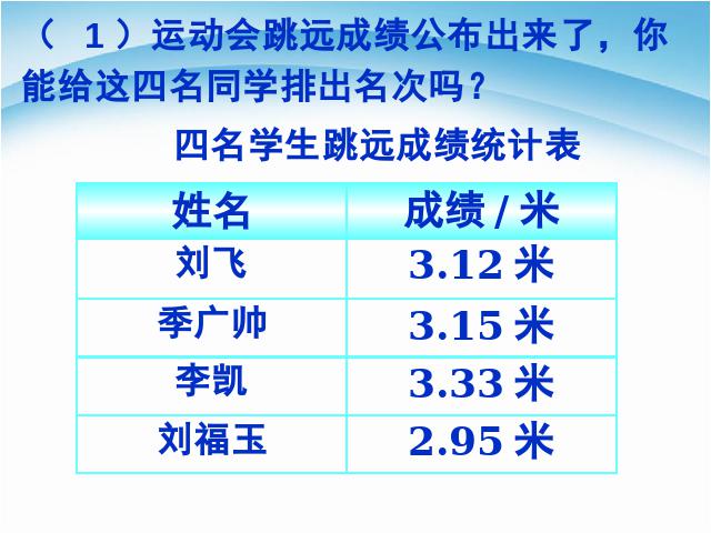 三年级下册数学（人教版）优质课《比较小数的大小》课件ppt(数学）第8页