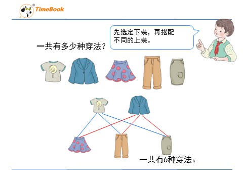 三年级下册数学（人教版）8.2简单的搭配问题1第8页