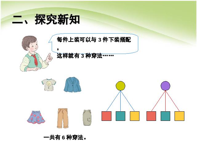 三年级下册数学（人教版）数学《数学广角搭配(二)简单的搭配问题》课件ppt第8页