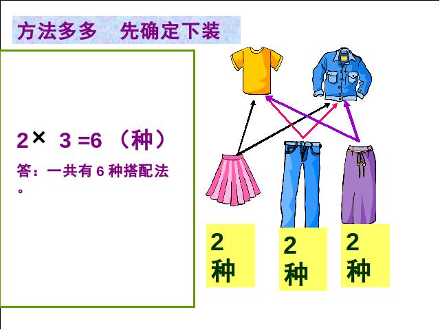 三年级下册数学（人教版）数学公开课《数学广角:搭配问题》课件ppt第9页