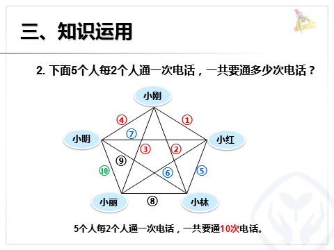 三年级下册数学（人教版）8.3简单的组合问题第10页