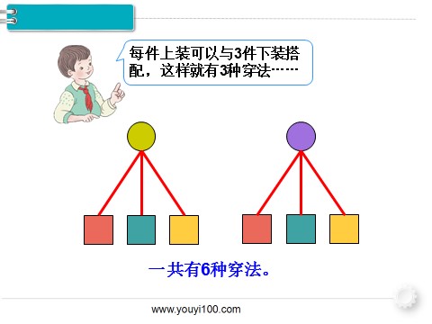 三年级下册数学（人教版）第2课时 搭配（2）第6页