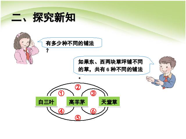 三年级下册数学（人教版）《综合与实践:我们的校园》(数学)第5页