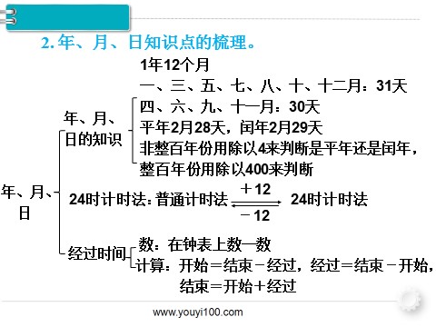 三年级下册数学（人教版）第3课时 数与代数（3） 第4页