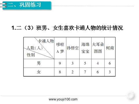 三年级下册数学（人教版）第6课时 统  计第4页