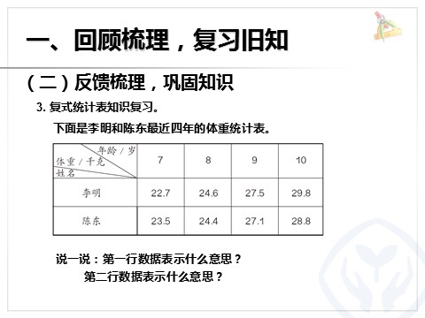 三年级下册数学（人教版）总复习（4）第7页