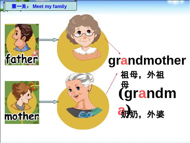 三年级下册英语(PEP版)pep新版英语Unit2 My family B let's learn课件ppt第8页