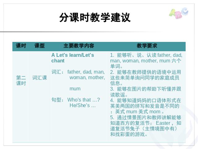 三年级下册英语(PEP版)英语Unit 2《My family分课时教学建议》下载第3页