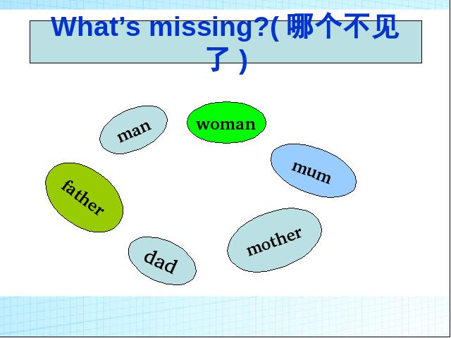 三年级下册英语(PEP版)pep Unit2 My family A let's learn课件ppt第10页