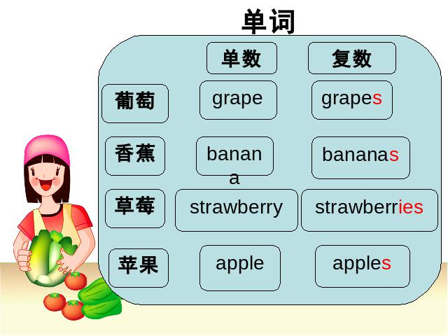 三年级下册英语(PEP版)PEP英语《Recycle 2》第7页