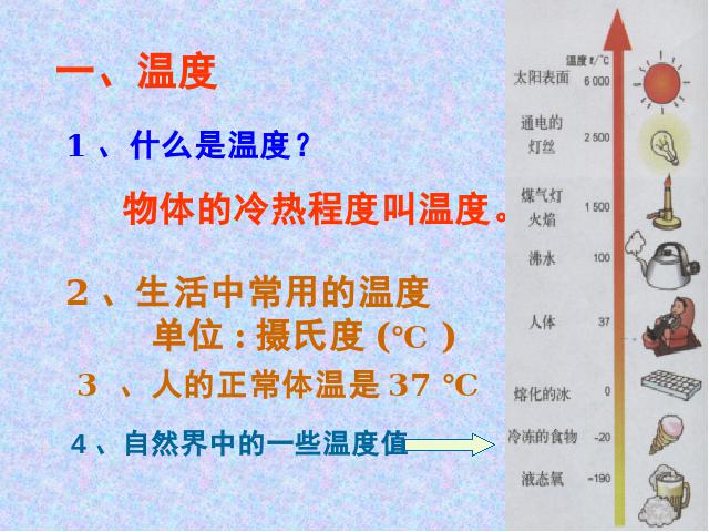 三年级下册科学第三单元《3.1温度和温度计》(科学)第2页