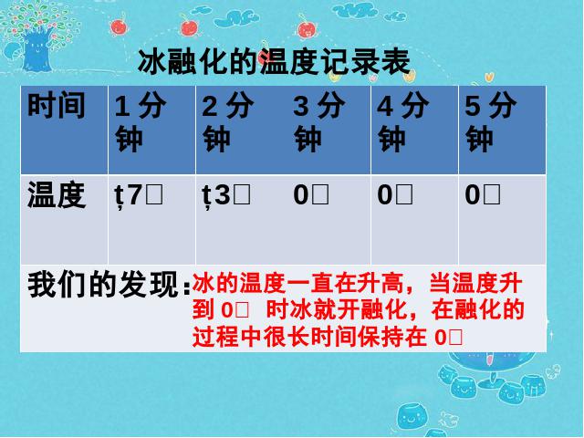 三年级下册科学科学第三单元《3.4冰融化了》第10页