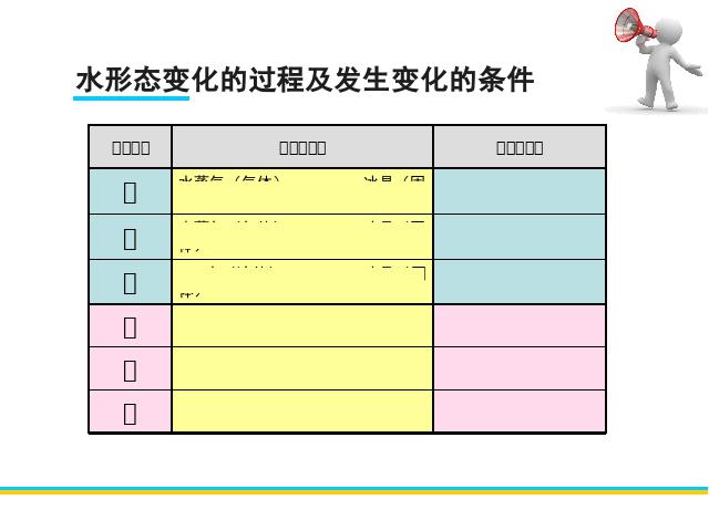 三年级下册科学科学第三单元《3.7水的三态变化》第4页