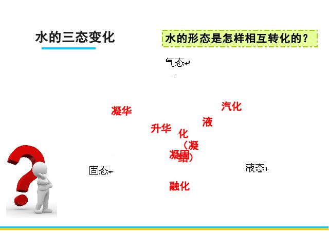 三年级下册科学科学第三单元《3.7水的三态变化》第5页