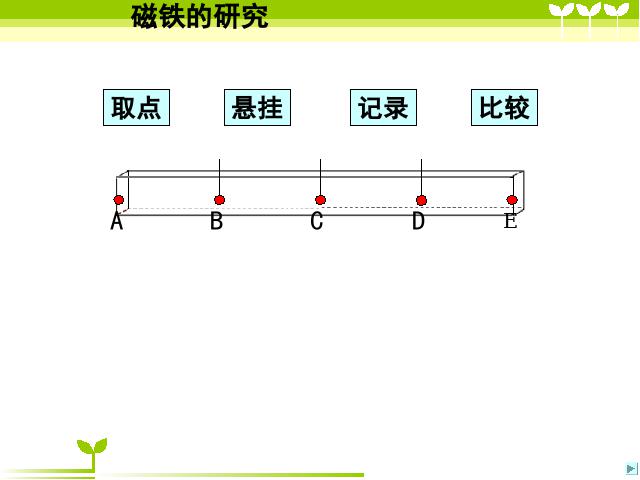 三年级下册科学科学第四单元“磁铁”《4.3磁铁的两极》（）第4页