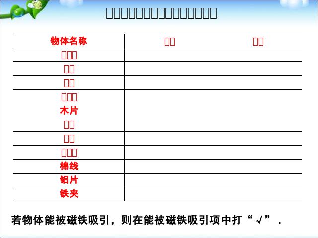 三年级下册科学教科版科学《第四单元:磁铁有磁性》复习第3页