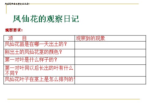 三年级下册科学（教科版）第一单元1.4.种子变成了幼苗ppt课件(科学第5页