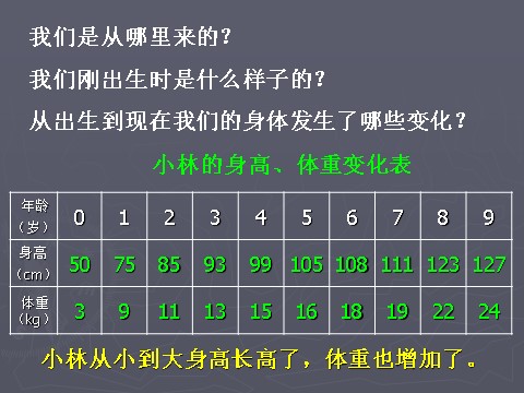 三年级下册科学（教科版）科学2.7我们的生命周期ppt课件第3页