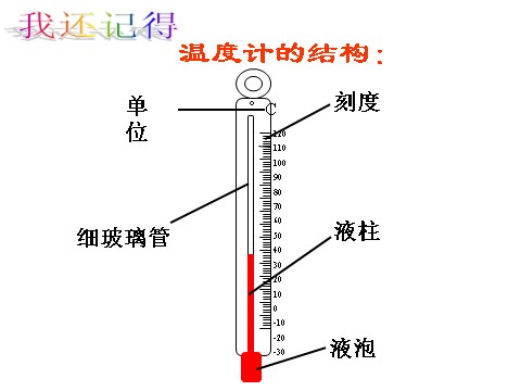 三年级下册科学（教科版）科学第三单元3.2测量水的温度ppt教学课件第1页