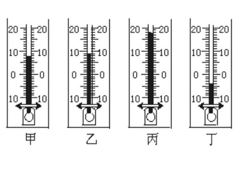 三年级下册科学（教科版）科学第三单元3.2测量水的温度ppt教学课件第7页