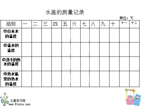 三年级下册科学（教科版）科学第三单元3.2测量水的温度ppt课件第6页