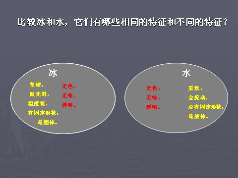 三年级下册科学（教科版）第三单元“温度与水的变化”3.3水结冰了ppt课件(三第5页