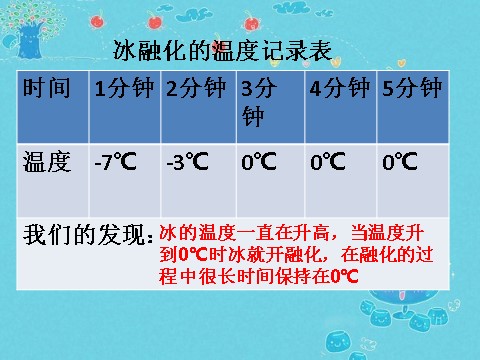 三年级下册科学（教科版）科学第三单元3.4冰融化了ppt教学课件第10页