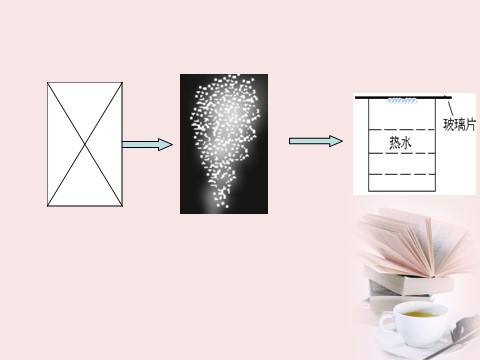 三年级下册科学（教科版）科学3.6水和水蒸气PPT课件()第7页