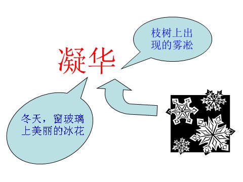 三年级下册科学（教科版）科学第三单元3.7水的三态变化ppt课件（）第6页