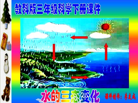 三年级下册科学（教科版）科学3.7水的三态变化PPT课件()第1页