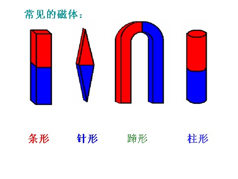 三年级下册科学（教科版）科学4.1我们知道的磁铁PPT课件()第7页